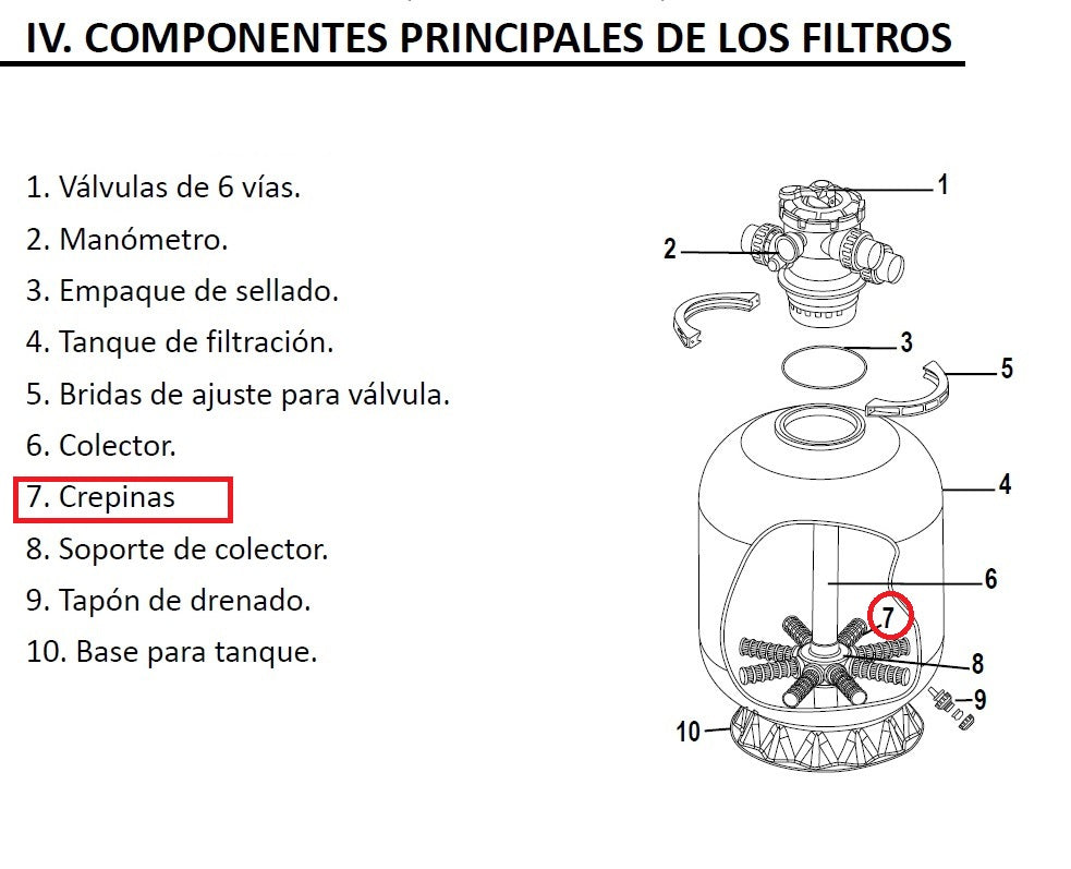 Juego de Crepinas Difusores Filtro Arena Panda