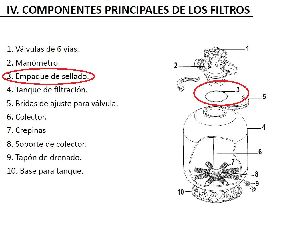 Empaque Oring Valvula Filtro Arena Merus Modelos Antiguos