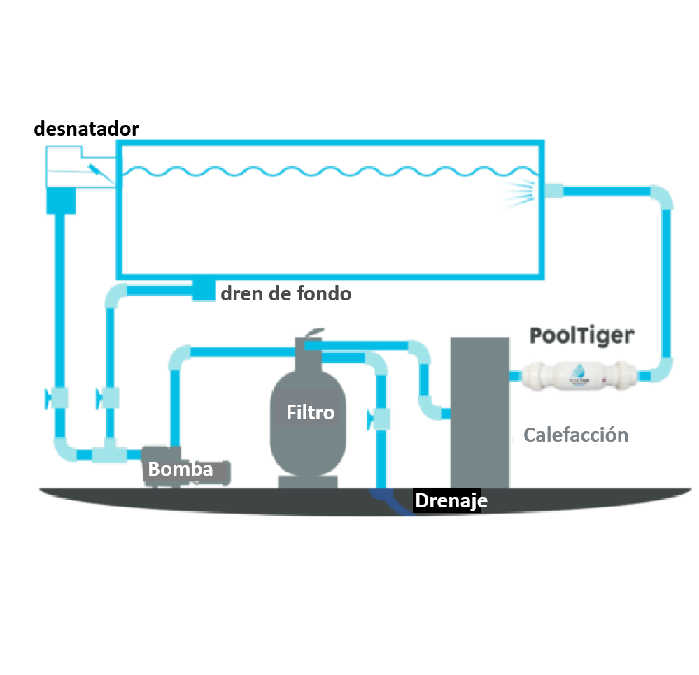 Sanitizador Pool Tiger Residencial