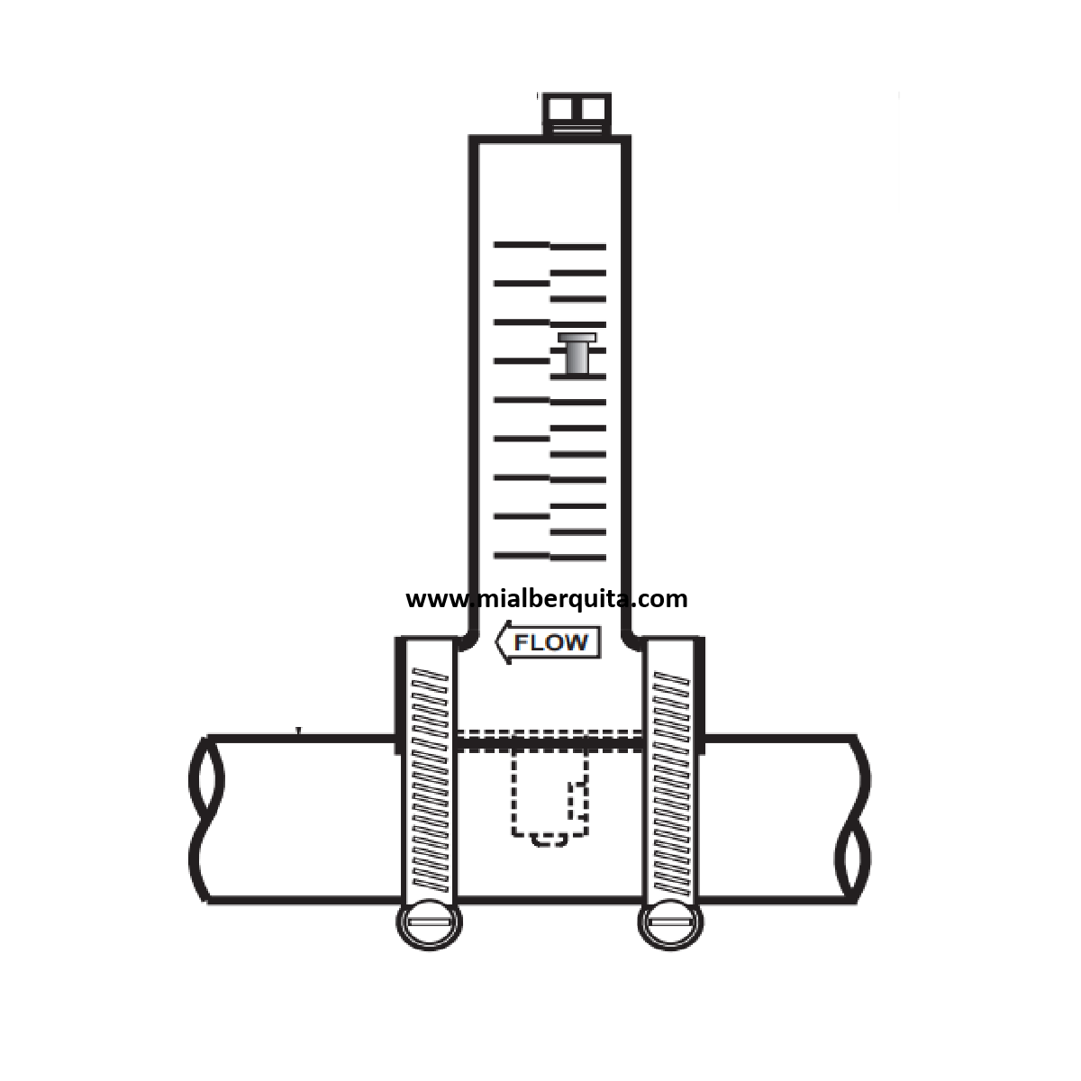 Flujómetro Medidor de Flujo Rotámetro para Tubería 1.5"